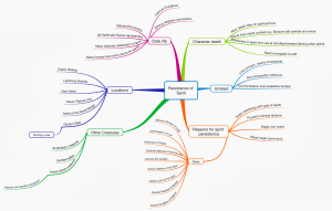 Mind Map